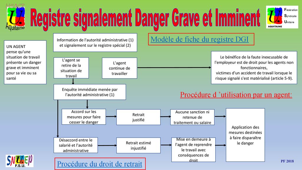 Stage R Forme Voie Professionnelle Ppt T L Charger